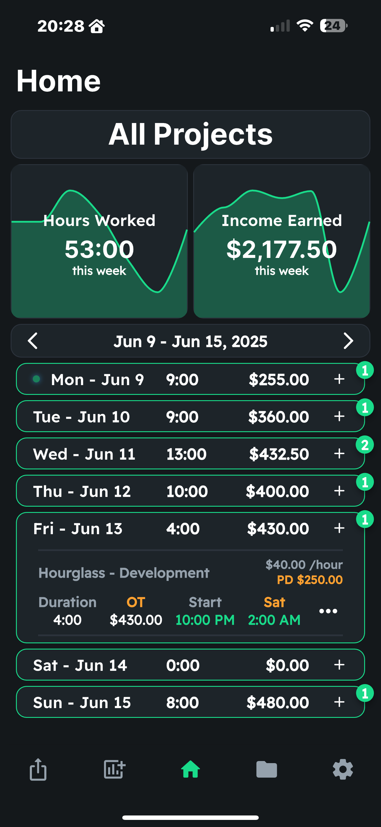 Dashboard view